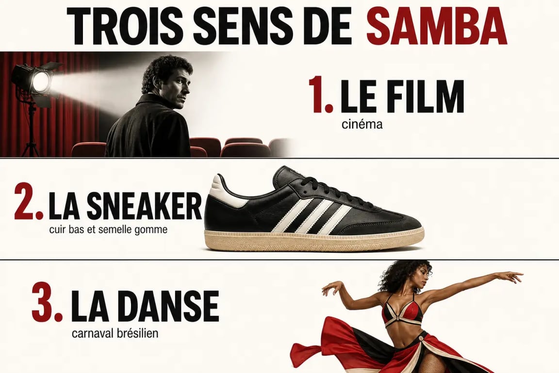Samba : film, sneaker adidas Samba et danse brésilienne dans une illustration comparative