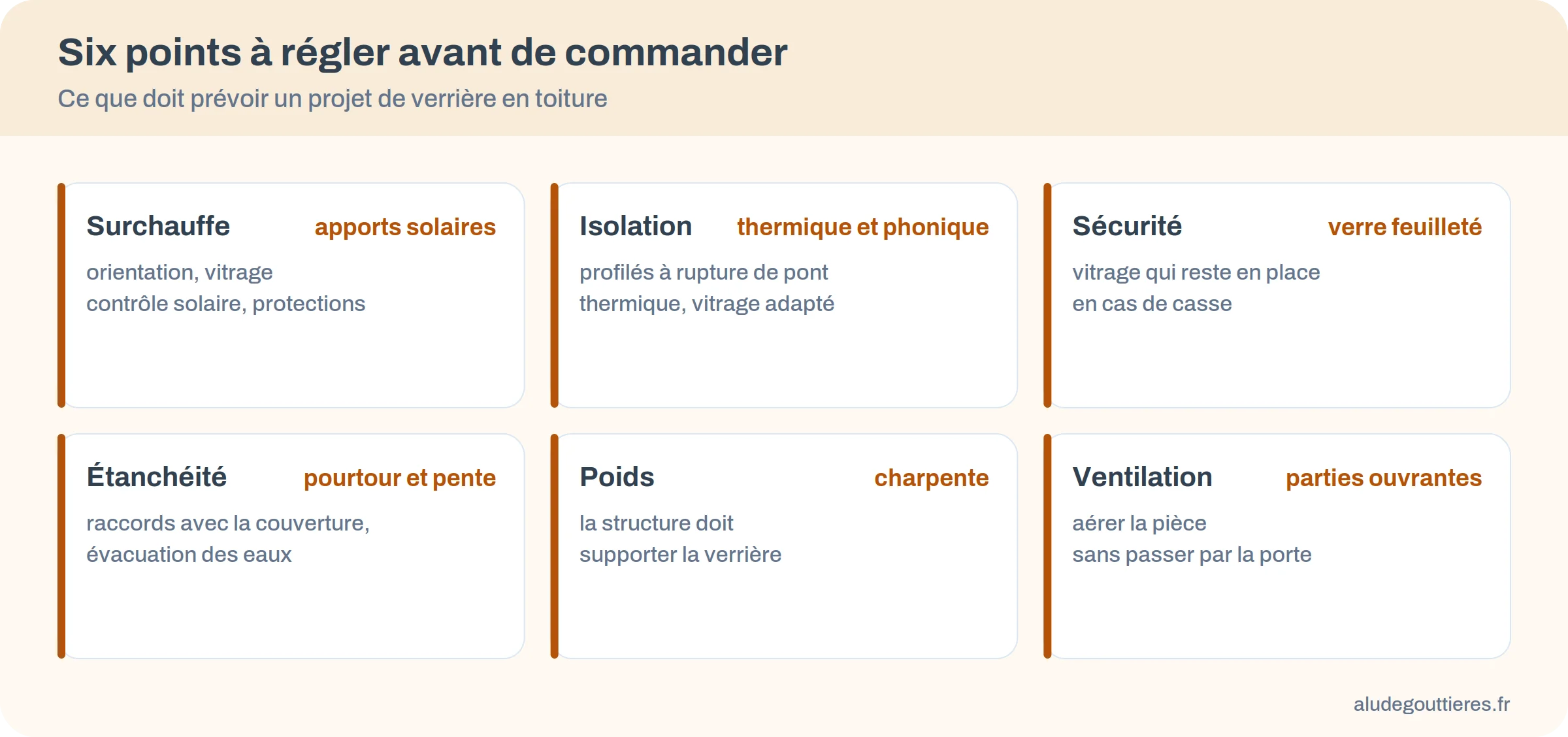 Six cartes : surchauffe, isolation, sécurité, étanchéité, poids, ventilation