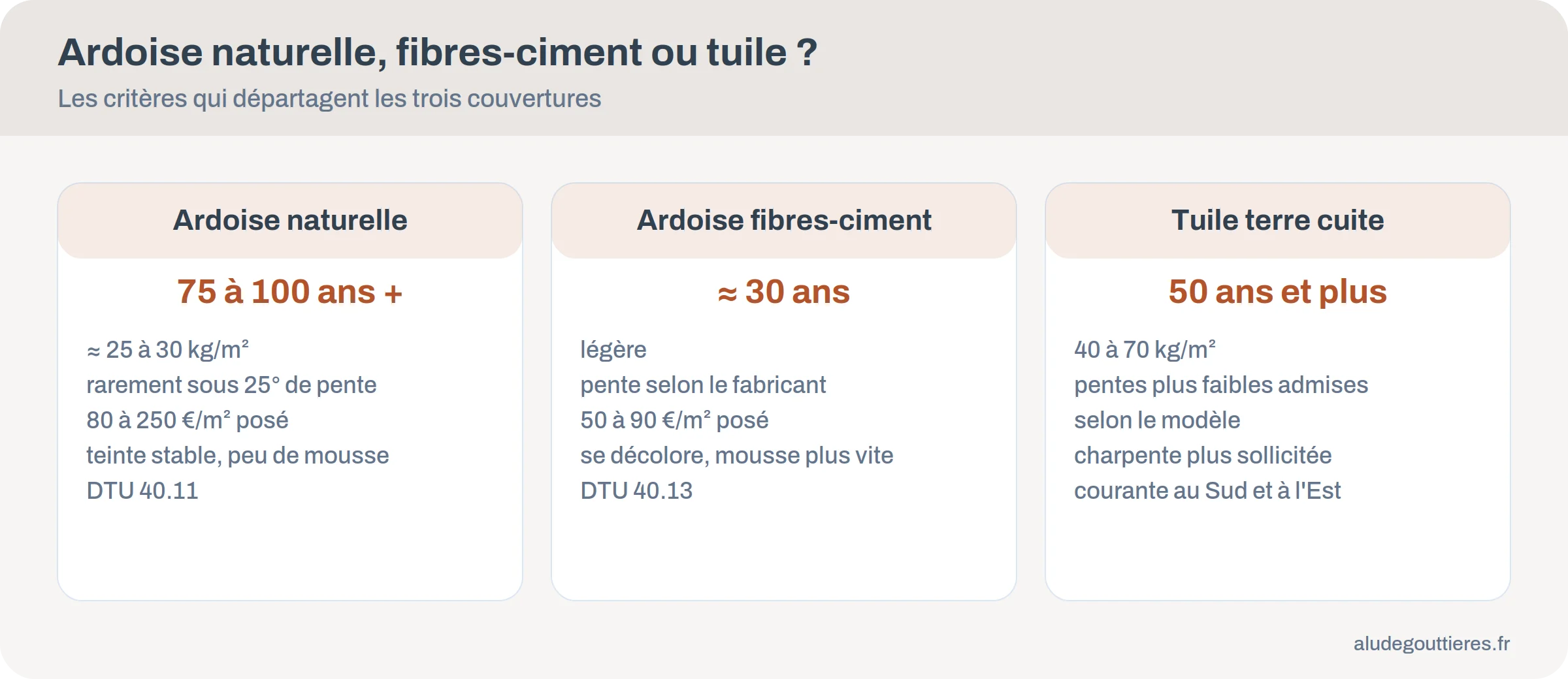 Comparatif volige liteau chevron