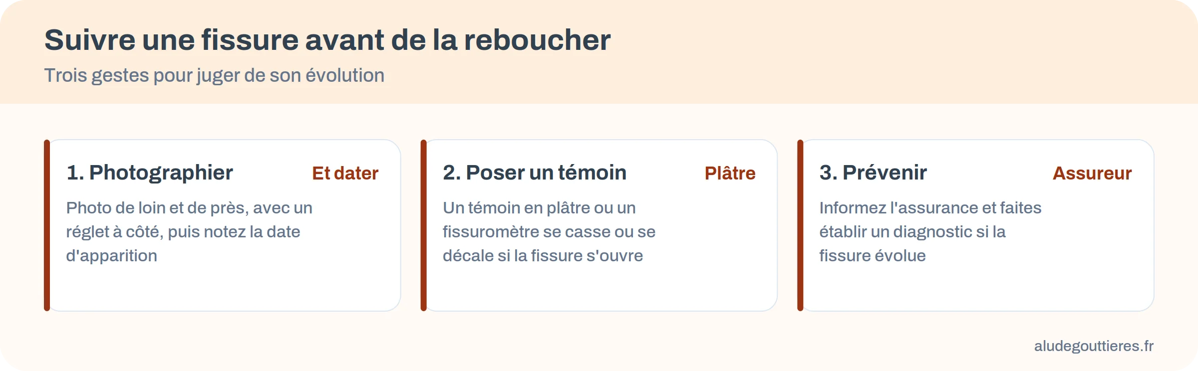 Infographie : trois gestes pour suivre une fissure, photographier et dater, poser un témoin, prévenir l&rsquo;assureur