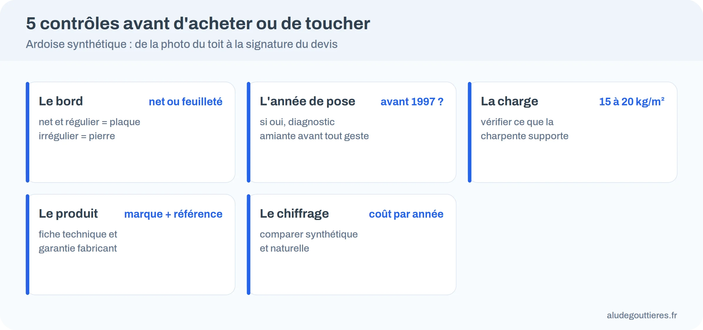 Infographie : cinq contrôles avant de choisir ou de toucher une ardoise synthétique